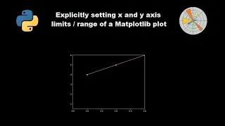 Explicitly set x and y axes ranges limits in Matplotlib plots