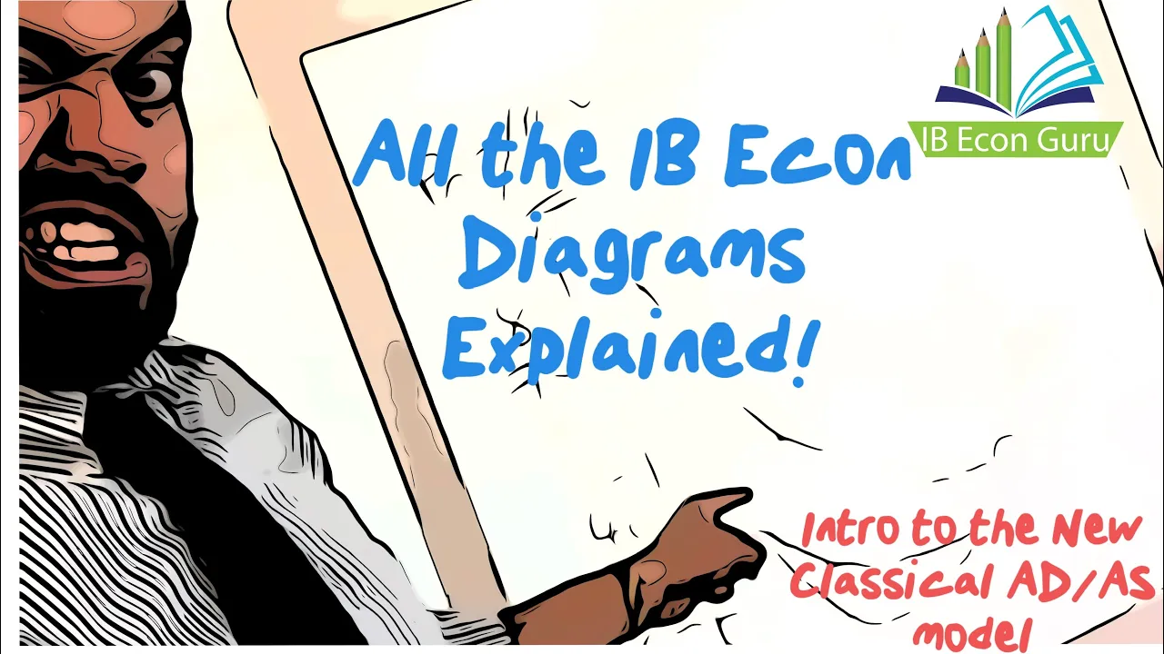 IB Econ Diagrams Explained: Intro to New Classical AD/AS Model