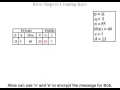 RSA Algorithm