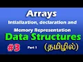 Arrays definition declaration initialization One dimensional Array Memory Representation
