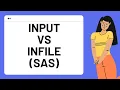 Input Vs Infile SAS Part-1