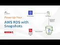 AWS RDS Snapshots How to Create Manage and Restore Your Database