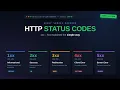 HTTP Status Codes Explained in One 200 404 500 401 403 301 REST API Tutorial