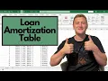 How to make a Loan Amortization Table with Extra Payments in Excel