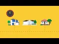 How does internet speed work