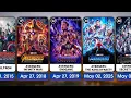 List of Marvel Movies in Chronological Order