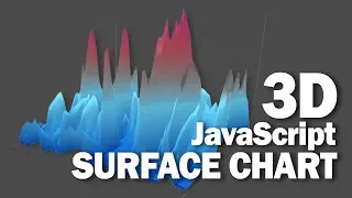 3D JavaScript Chart in 5 minutes Plotly js Tutorial