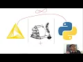 Integracion Knime Python
