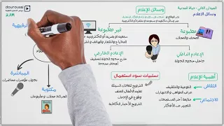 2AM وسائل الاعلام واهميتها في توعية المواطن التربية المدنية 