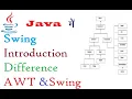 Swing Introduction - Difference between AWT Swing in java