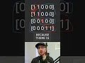 Number of Islands - Leetcode 200