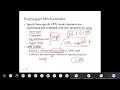 SWE316-LEC 00 00 Object Oriented Design V PART2