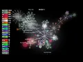 The Python Project visualized with Gource