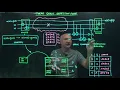 IQIS Lecture 8 3 Three-qubit repetition code for bit-flip errors