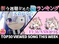 【baubau】ホロライブ歌ってみた週間ランキング  viewed cover song  week 2025/12/5～12/12【1年期間/1year 】【hololive】
