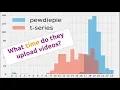What Time Do They Upload s Exploring YouTube Data API Part-8