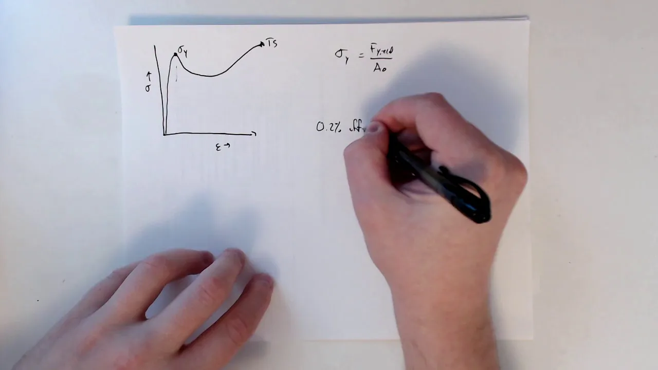 MSE 408 F20 Lab 3 - Tensile Testing: Polymer Analysis