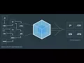 Install and Configure Webpack To work with React