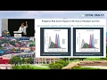 Genetic Testing and Management of Breast Cancer Susceptibility Germline Mutations