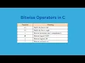 Bitwise Operator in Embedded C