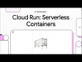 Cloud Run Serverless Containers 2025