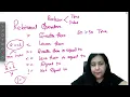 Informatics Practices Class 11 CBSE Relational Operators in Python Complete Course by Anjali Mam