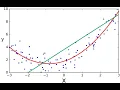 Polynomial Regression Vs Linear Regression Explained In-depth With Python Implementation