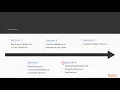 Azure Functions - Best Practices The Course Overview packtpub com