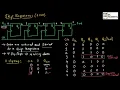 SHIFT REGISTERS in basic electronics and communication engineering EC Academy