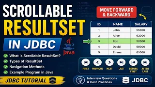 Scrollable ResultSet in JDBC Move Forward Backward in Database Records JDBC Tutorial