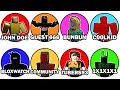 Every Roblox Hacker Group Explained in 3 Minutes