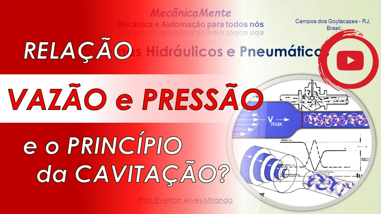 Pressão x Velocidade