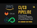 DevOps Explained with AWS GitLab Build a Pipeline on AWS for Angular using Nodejs