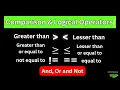 Comparison Operators in Python in telugu Logical Operators in Python in telugu
