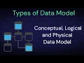 02 Data Modelling What is Conceptual Logical and Physical Data Model in Detail