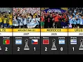 All FIFA U-20 World Cup Final Match Scores Results 1977-2025