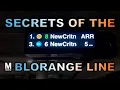 Riding DC Metro Trains that are NOT on the Map
