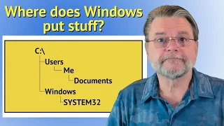 What Is the Normal File Hierarchy in Windows