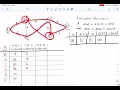 Dijkstra s Part 3 Solving the problem