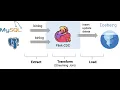 Change Data Capture using AWS Apache Flink and Iceberg