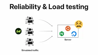 How to optimize system logs and configure log rotation in systemd and Nginx