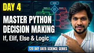Day 4 Python If Elif Else Explained for Data Science 120-Day Data Science Series
