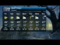 Friday Midday Weather 2026