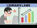 Lehman s Laws Explained Software Evolution