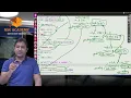 Sum of Digits using Recursion in C Suresh Agrawal