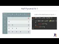 Full Pyramid Patterns C Programming PurpleLane