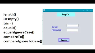 Java String Methods part 1 Explanation with real life examples Shivam Rai