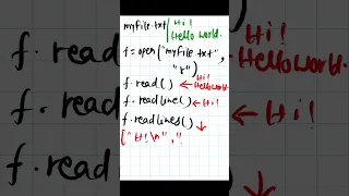 Python - 066 Read from a file in python