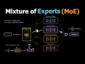 Mixture of Experts Explained Visually How Trillion-Parameter Models Actually Work