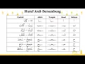 Download Lagu Cara Menulis dan Menyambung Huruf Arab (Hijaiyyah)